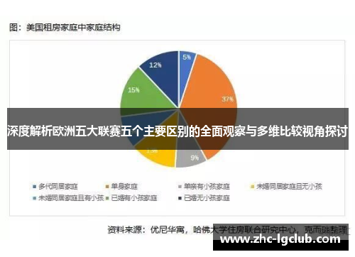 深度解析欧洲五大联赛五个主要区别的全面观察与多维比较视角探讨