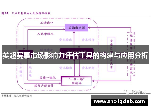 英超赛事市场影响力评估工具的构建与应用分析
