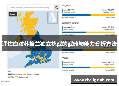 评估应对苏格兰独立挑战的战略与能力分析方法