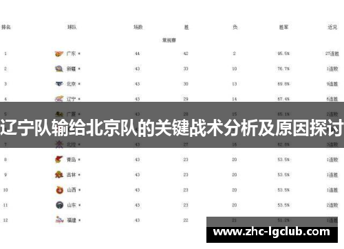 辽宁队输给北京队的关键战术分析及原因探讨