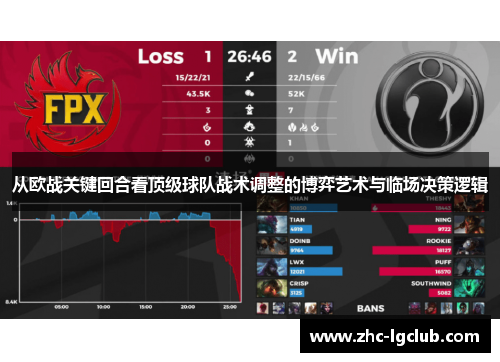 从欧战关键回合看顶级球队战术调整的博弈艺术与临场决策逻辑 从欧战关键回合看顶级球队战术调整的博弈艺术与临场决策逻辑