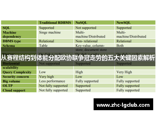 从赛程结构到体能分配欧协联争冠走势的五大关键因素解析