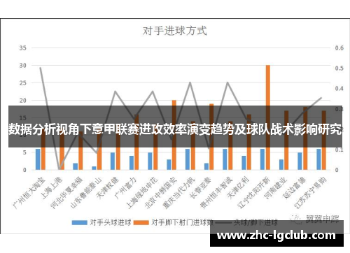 数据分析视角下意甲联赛进攻效率演变趋势及球队战术影响研究