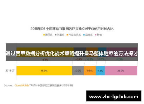 通过西甲数据分析优化战术策略提升皇马整体胜率的方法探讨