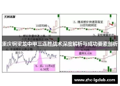 重庆铜梁龙中甲三连胜战术深度解析与成功要素剖析